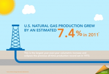 Increasing Energy Security Increasing Energy Security