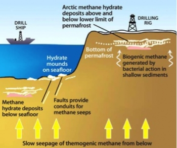 Image of how methane hydrates can form in arctic and marine environments. | Illustration by the Energy Department.
Image of how methane hydrates can form in arctic and marine environments. | Illustration by the Energy Department.