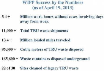WIPP Success by the Numbers (as of April 19, 2013) WIPP Success by the Numbers (as of April 19, 2013)
