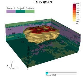 Figure 2: Spatial distribution of technetium-99 after the releases from the BC cribs using VisIt software on the Hanford Central Plateau. Figure 2: Spatial distribution of technetium-99 after the releases from the BC cribs using VisIt software on the Hanford Central Plateau.