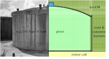 Figure 4: EM waste tank closure example. Figure 4: EM waste tank closure example.