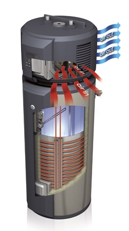The GE GeoSpring⢠Electric Heat Pump Water Heater has the potential to reduce heating expenses up to 62% while generating the same amount of hot water as a traditional electric heater. The heat pump is wrapped in coils from top to bottom and works by drawing in ambient heat from the surrounding air. A compressor heats the refrigerant as it continuously flows through the coils to heat the water in the tank. During high demand, two electric heating elements help increase the water temperature. Credit: GE The GE GeoSpring⢠Electric Heat Pump Water Heater has the potential to reduce heating expenses up to 62% while generating the same amount of hot water as a traditional electric heater. The heat pump is wrapped in coils from top to bottom and works by drawing in ambient heat from the surrounding air. A compressor heats the refrigerant as it continuously flows through the coils to heat the water in the tank. During high demand, two electric heating elements help increase the water temperature. Credit: GE