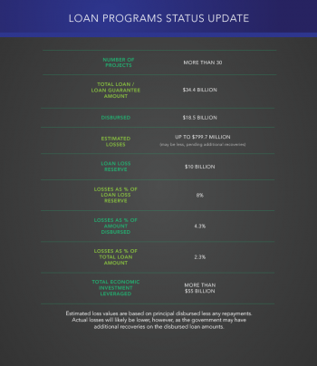 Automotive Update