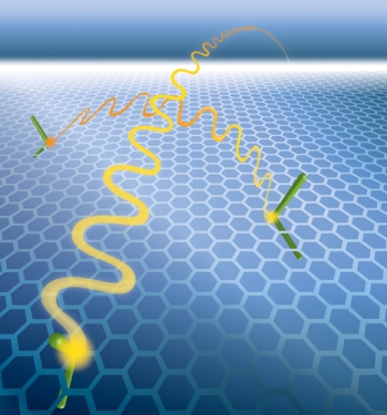 Undoped graphene isnât a metal, semiconductor, or insulator but a semimetal, whose unusual properties include electron-electron interactions between particles widely separated on grapheneâs honeycomb lattice - here suggested by an artistâs impression of Feynman diagrams of such interactions. Long-range interactions, unlike those that occur only over very short distances in ordinary metals, alter the fundamental character of charge carriers in graphene. | Photo Courtesy of Caitlin Youngquist, Berkeley Lab Public Affairs Undoped graphene isnât a metal, semiconductor, or insulator but a semimetal, whose unusual properties include electron-electron interactions between particles widely separated on grapheneâs honeycomb lattice - here suggested by an artistâs impression of Feynman diagrams of such interactions. Long-range interactions, unlike those that occur only over very short distances in ordinary metals, alter the fundamental character of charge carriers in graphene. | Photo Courtesy of Caitlin Youngquist, Berkeley Lab Public Affairs