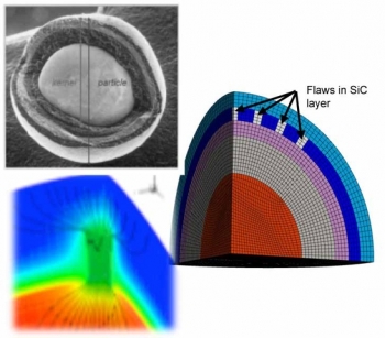 Coolant Sub-Channel and Smeared-Cracking Models in BISON Coolant Sub-Channel and Smeared-Cracking Models in BISON