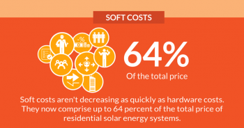 Soft Costs 101: The Key to Achieving Cheaper Solar Energy Soft Costs 101: The Key to Achieving Cheaper Solar Energy