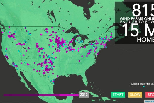Wind Farms through the Years
