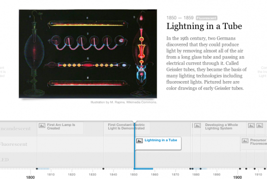 History of the Lightbulb