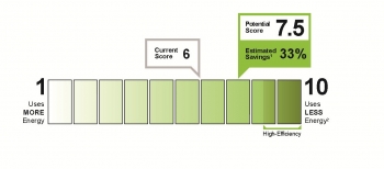Building Energy Asset Score Building Energy Asset Score