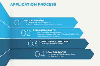 Application Process Application Process