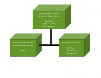 Management & Administration Management & Administration
