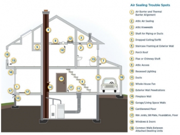 Save on heating and cooling costs by checking for air leaks in common trouble spots in your home. Save on heating and cooling costs by checking for air leaks in common trouble spots in your home.