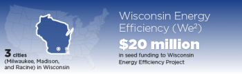 WISCONSIN CITIES WORK TOGETHER TO ADVANCE UPGRADES WISCONSIN CITIES WORK TOGETHER TO ADVANCE UPGRADES