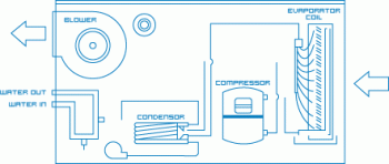 How a heat pump works. How a heat pump works.