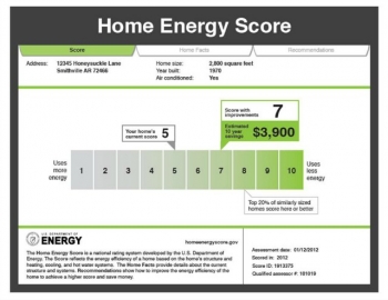 The Home Energy Score is a national rating system developed by the U.S. Department of Energy. The Score reflects the energy efficiency of a home based on the home's structure and heating, cooling, and hot water systems. The Home Facts provide details about the current structure and systems. Recommendations show how to improve the energy efficiency of the home to achieve a higher score and save money. The Home Energy Score is a national rating system developed by the U.S. Department of Energy. The Score reflects the energy efficiency of a home based on the home's structure and heating, cooling, and hot water systems. The Home Facts provide details about the current structure and systems. Recommendations show how to improve the energy efficiency of the home to achieve a higher score and save money.