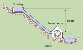 To see if a microhydropower system would work for you, determine the vertical distance (head) available and flow (quantity) of the water. To see if a microhydropower system would work for you, determine the vertical distance (head) available and flow (quantity) of the water.