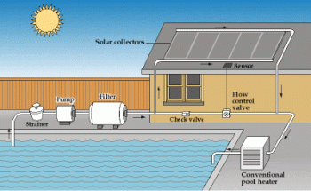 An example of a solar pool heater. An example of a solar pool heater.