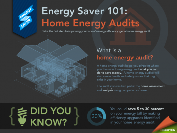 A home energy audit is the first step to saving energy and money. Find out more.