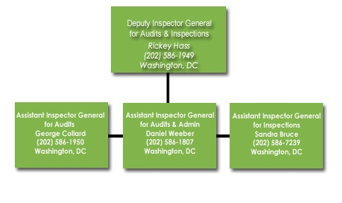 Audits & Inspections Audits & Inspections