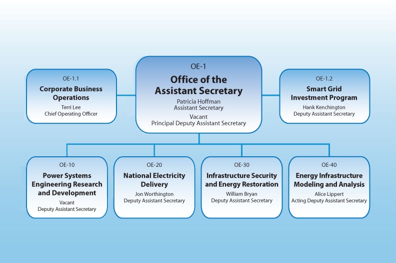 Our Organization Our Organization
