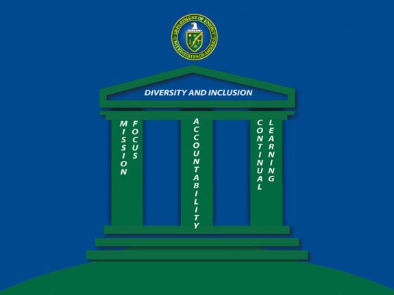"I call upon each of you to work together and with me in creating a culture within our
Department that fosters and values diversity, inclusion, and equal employment
opportunity." - Secretary Steven Chu October 3, 2011 "I call upon each of you to work together and with me in creating a culture within our
Department that fosters and values diversity, inclusion, and equal employment
opportunity." - Secretary Steven Chu October 3, 2011