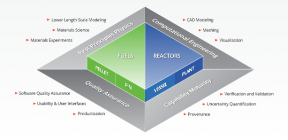 Advanced Modeling & Simulation Advanced Modeling & Simulation