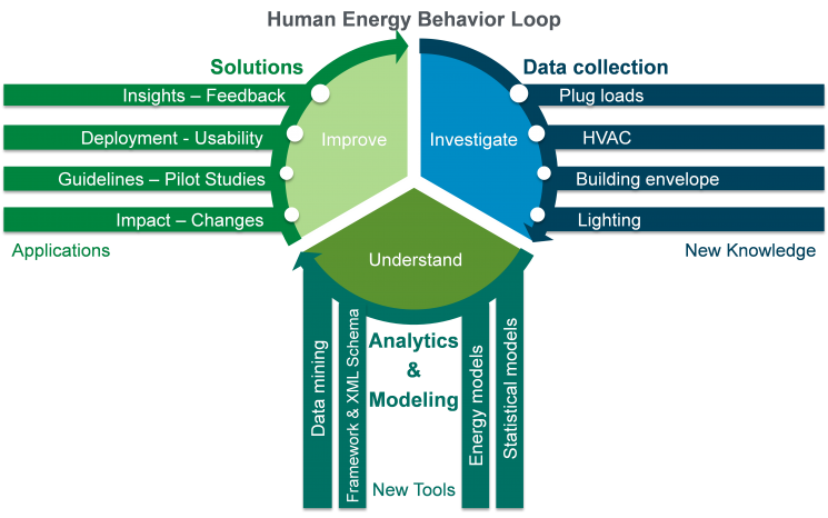 download emergency management and tactical response operations bridging the gap butterworth heinemann homeland security