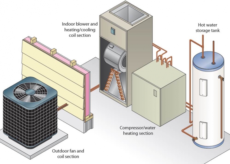 Standard Method of Test for Integrated Heat Pumps Standard Method of Test for Integrated Heat Pumps
