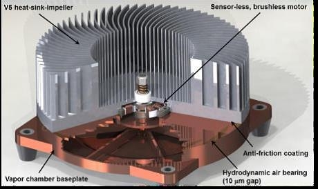 Sandia's Radial Flow Heat Exchanger Sandia's Radial Flow Heat Exchanger