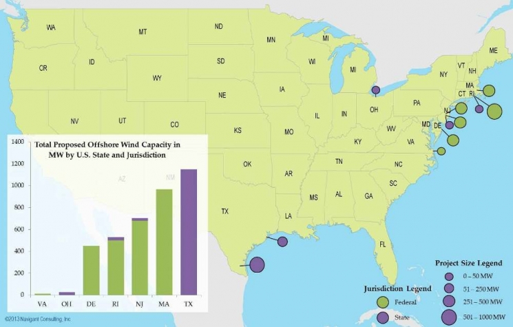 Offshore Wind Market and Economic Analysis Report 2013 Offshore Wind Market and Economic Analysis Report 2013