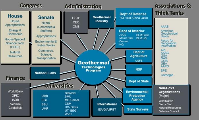 Stakeholders Stakeholders