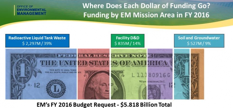 EM's Budget Proposal