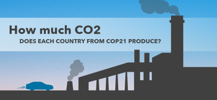 INTERACTIVE: Compare Carbon Emissions of COP21 Countries 
