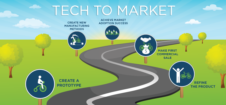 New Projects to Push Solar Innovation