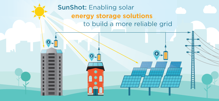 The SunShot Initiative