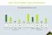 Clean energy jobs announced by sector during the first quarter of 2011 (Jan 1-March 31).