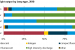 Source: U.S. Energy Information Administration, based on Department of Energy <a href="http://apps1.eere.energy.gov/buildings/publications/pdfs/ssl/2010-lmc-final-jan-2012.pdf">2010 U.S. Lighting Market Characterization.</a><br>
Note: Shares are defined by the portion of light output (in lumen-hours) provided by each lamp type. "Other" includes light-emitting diode (LED) lamps as well as other lamps such as fiber optic lights, induction lamps, and lamps of unknown characteristics. 