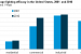 Source: U.S. Energy Information Administration, based on Department of Energy <a href="http://apps1.eere.energy.gov/buildings/publications/pdfs/ssl/2010-lmc-final-jan-2012.pdf">2010 U.S. Lighting Market Characterization</a>