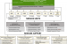 OFFICE OF ENVIRONMENTAL MANAGEMENT (EM) ORGANIZATION CHART