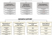 OFFICE OF ENVIRONMENTAL MANAGEMENT (EM) ORGANIZATION CHART