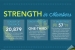 New Report Highlights Growth of America's Clean Energy Job Sector