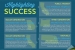 New Report Highlights Growth of America's Clean Energy Job Sector