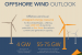 Taking a look at the challenges and opportunities that lie ahead as the U.S. prepares to enter the offshore wind market. <a href=" http://energy.gov/articles/infographic-offshore-wind-outlook"> Click here</a> to view the full infographic. | Infographic by Sarah Gerrity. 