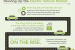 As part of the EV Everywhere Grand Challenge, the new Workplace Charging Challenge aims to expand access to charging stations in cities across the U.S. | Infographic by Sarah Gerrity, Energy Department.