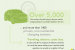 As part of the EV Everywhere Grand Challenge, the new Workplace Charging Challenge aims to expand access to charging stations in cities across the U.S.| Infographic by Sarah Gerrity, Energy Department.