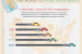 This infographic looks how new fuel economy standards will save Americans money at the pump, reduce our dependence on foreign oil and grow the U.S. economy. <a href="/articles/road-fuel-efficiency">Click here</a> to view the full infographic. | Infographic by Sarah Gerrity.