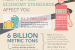 This infographic looks how new fuel economy standards will save Americans money at the pump, reduce our dependence on foreign oil and grow the U.S. economy. <a href="/articles/road-fuel-efficiency">Click here</a> to view the full infographic. | Infographic by Sarah Gerrity.