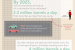 This infographic looks how new fuel economy standards will save Americans money at the pump, reduce our dependence on foreign oil and grow the U.S. economy. <a href="/articles/road-fuel-efficiency">Click here</a> to view the full infographic. | Infographic by Sarah Gerrity.