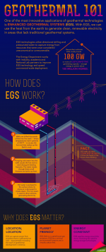 Learn the basics of enhanced geothermal systems technology. I Infographic by <a href="http://energy.gov/contributors/sarah-gerrity">Sarah Gerrity</a>. 