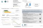 Check out this residential energy report, one of many that's helping residents all over King County, Washington save energy and money at home.